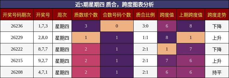质合分析，跨度分析