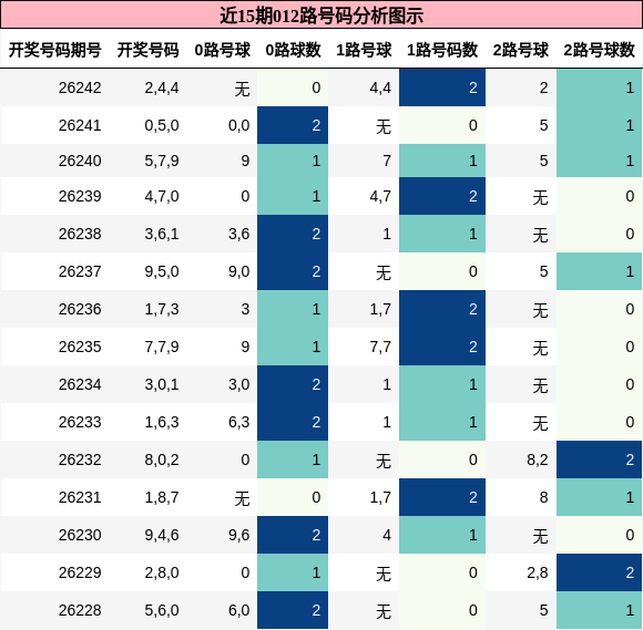 012路号码分析