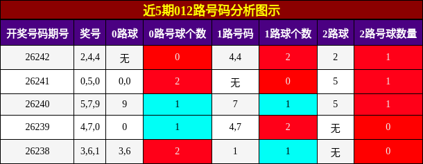 012路号码分析