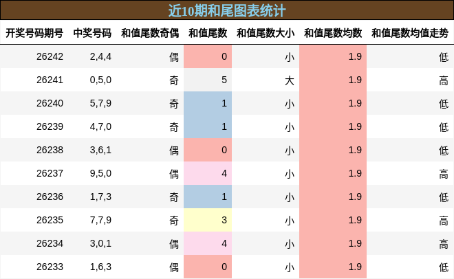 和尾分析