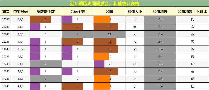 质合分析,和值分析