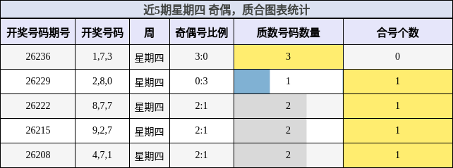 奇偶分析,质合分析