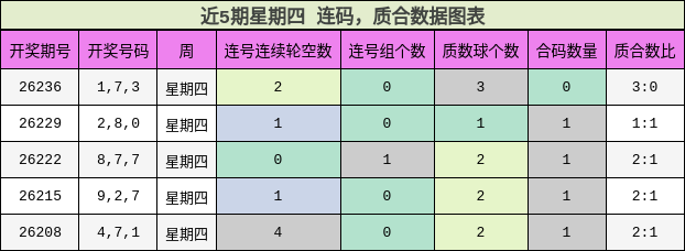 连码分析，质合分析