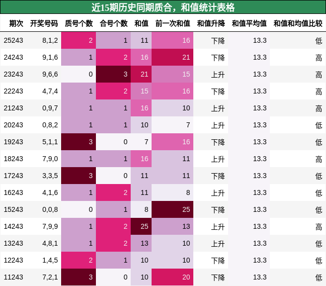 质合分析，和值分析