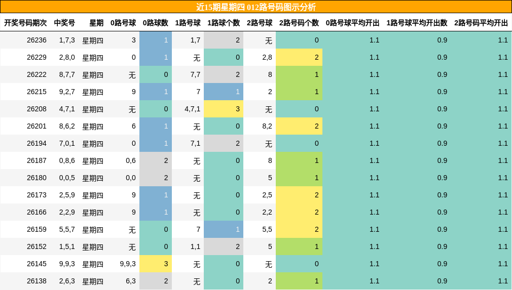 012路号码分析