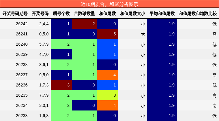 质合分析，和尾分析