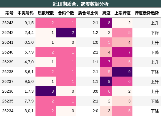 质合分析，跨度分析
