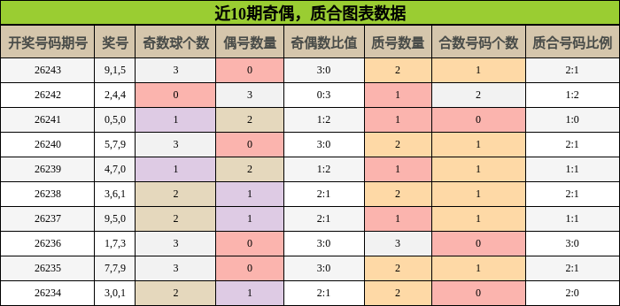 奇偶分析，质合分析