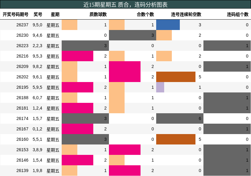 质合分析,连码分析