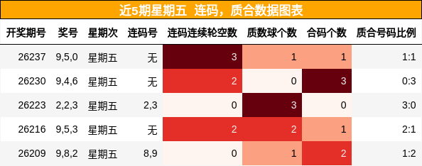连码分析，质合分析