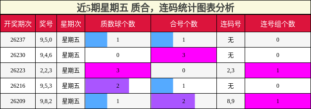 质合分析,连码分析