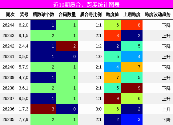 质合分析，跨度分析