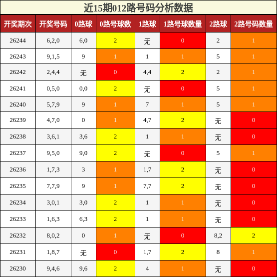 012路号码分析