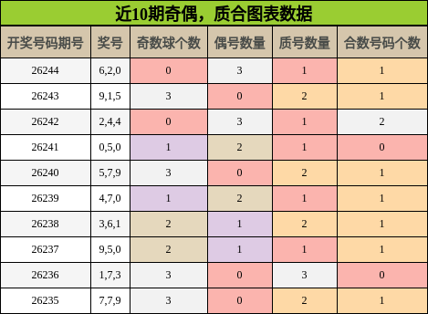 奇偶分析，质合分析