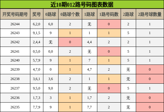 012路号码分析
