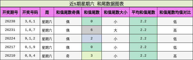 和尾分析