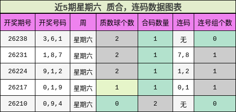 质合分析,连码分析