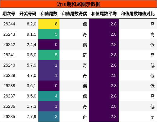和尾分析