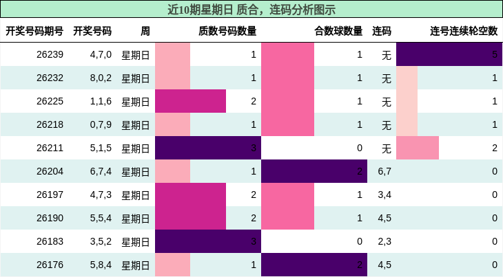 质合分析，连码分析
