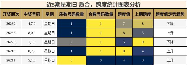 质合分析，跨度分析