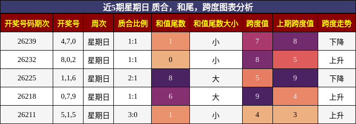 质合分析，和尾分析，跨度分析