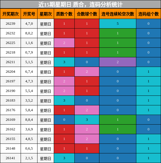 质合分析,连码分析