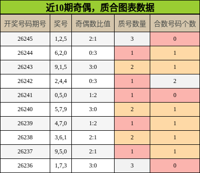 奇偶分析，质合分析
