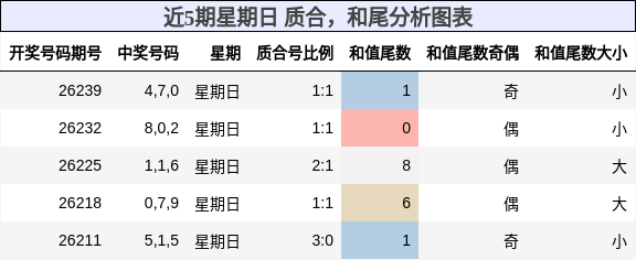 质合分析，和尾分析