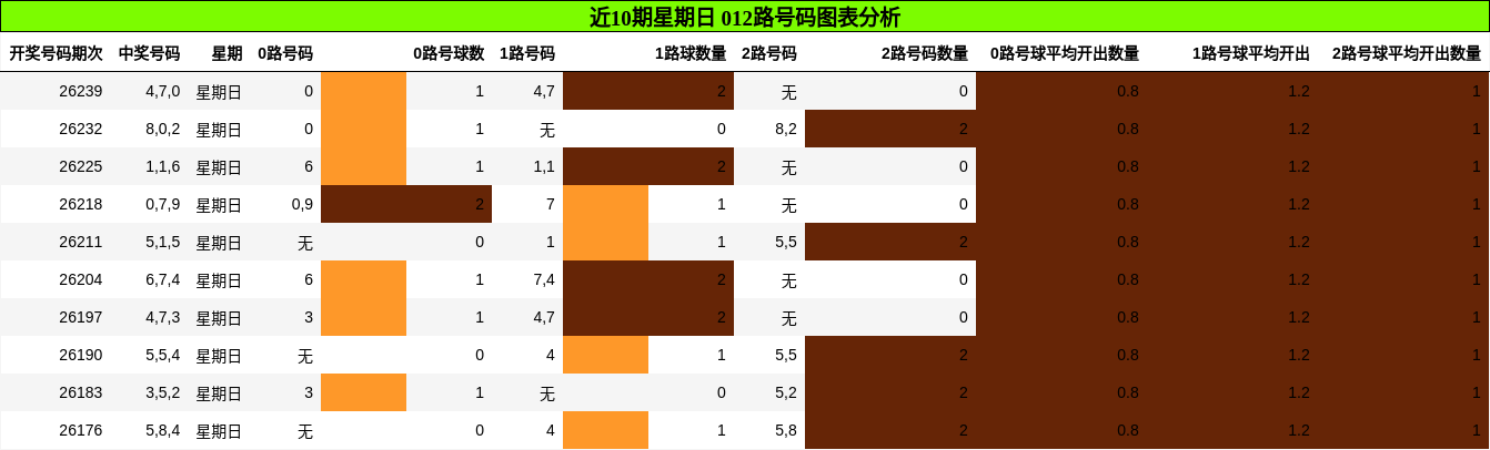 012路号码分析