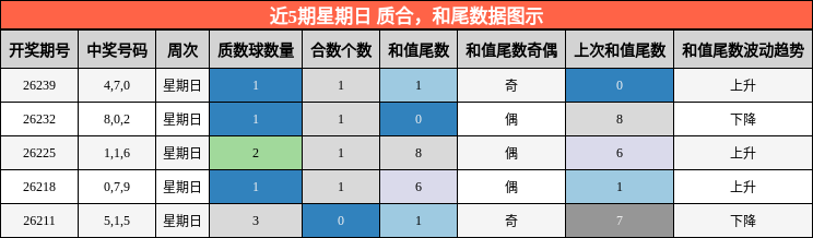 质合分析，和尾分析