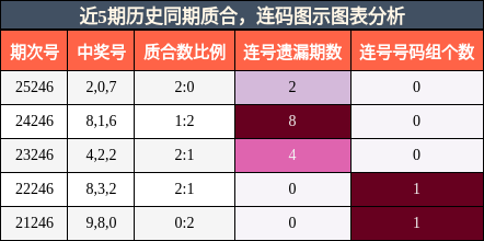 质合分析,连码分析