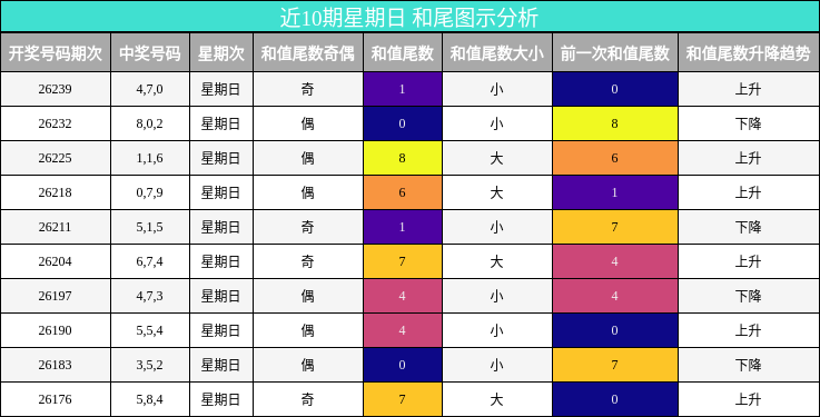 和尾分析