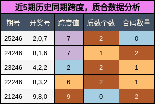 跨度分析,质合分析