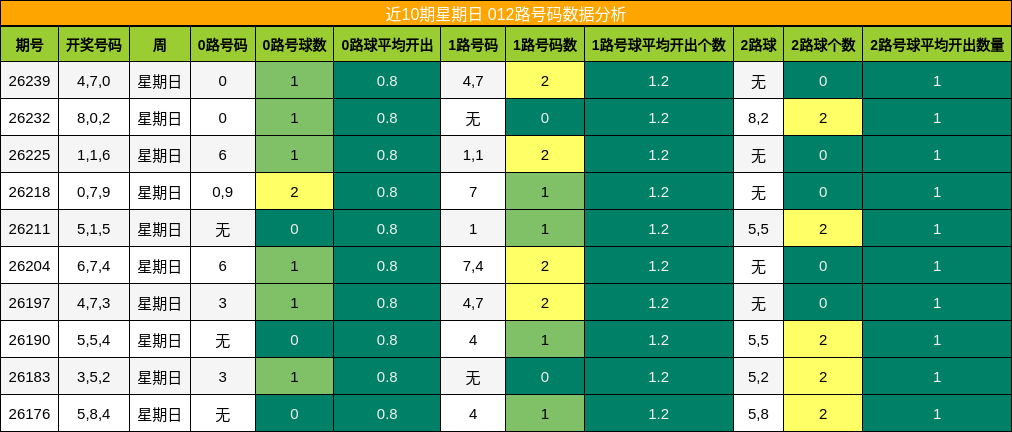 012路号码分析