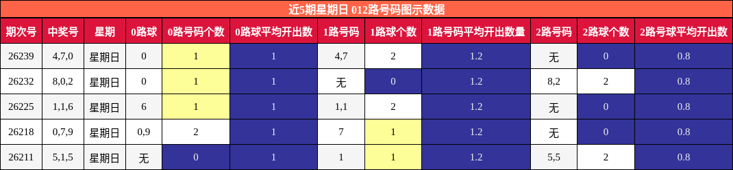 012路号码分析