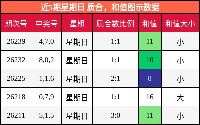 质合分析,和值分析