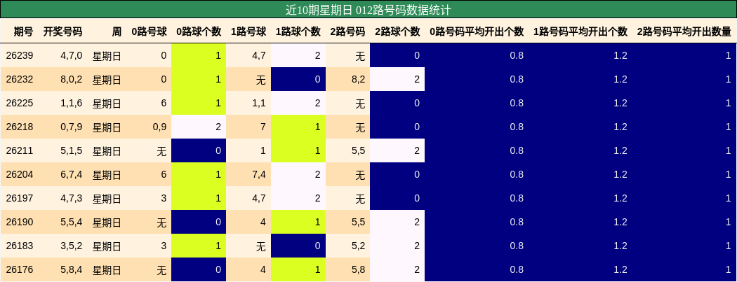 012路号码分析