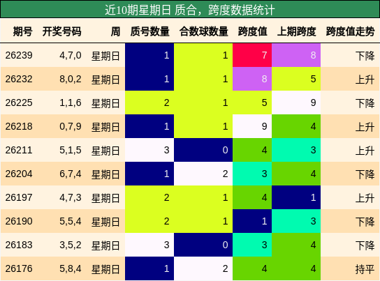 质合分析，跨度分析