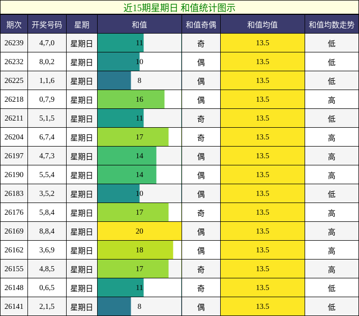 和值分析