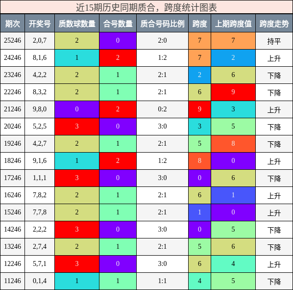 质合分析，跨度分析