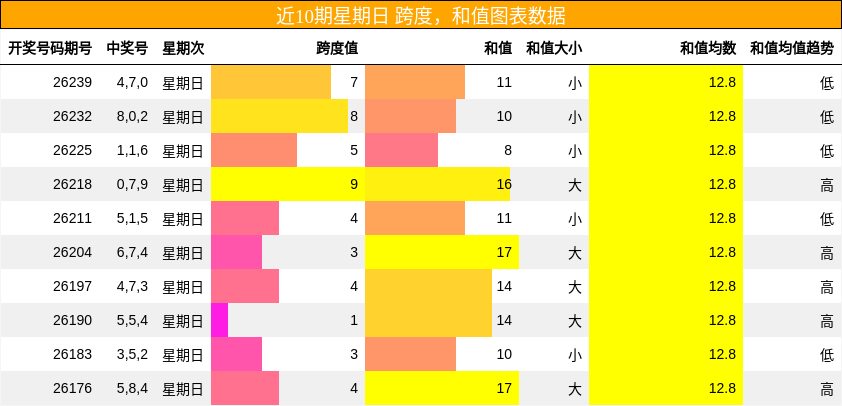 跨度分析，和值分析