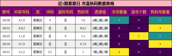 冷温热码分析