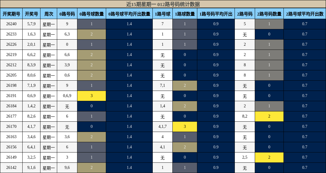 012路号码分析
