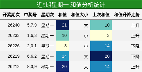 和值分析