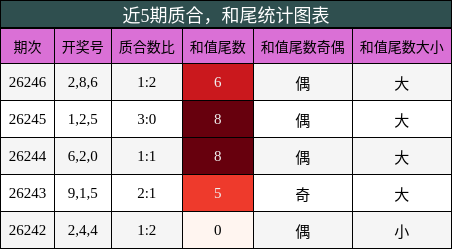 质合分析，和尾分析