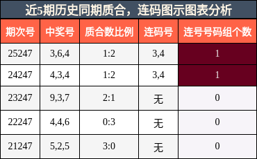 质合分析，连码分析