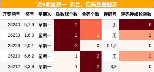 质合分析，连码分析