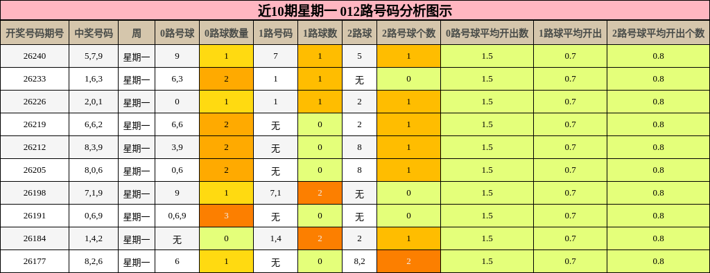 012路号码分析