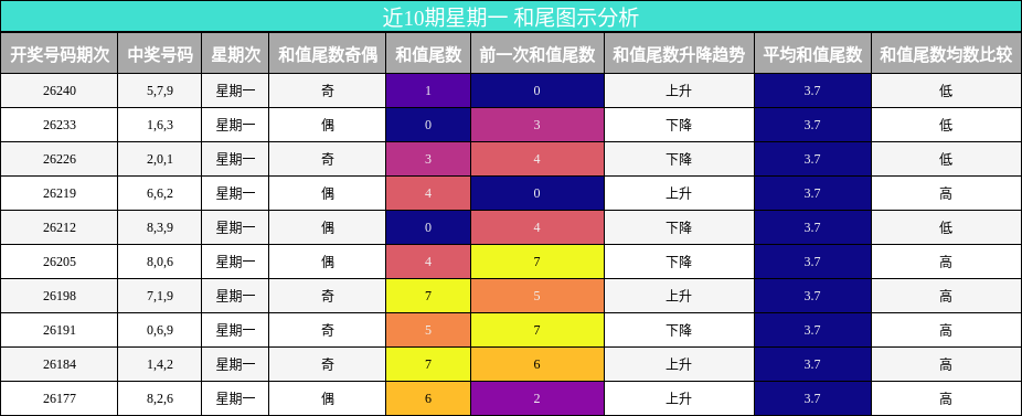 和尾分析
