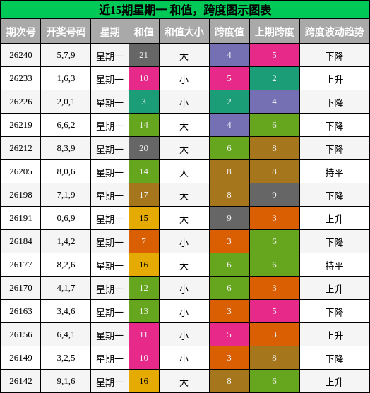 和值分析，跨度分析